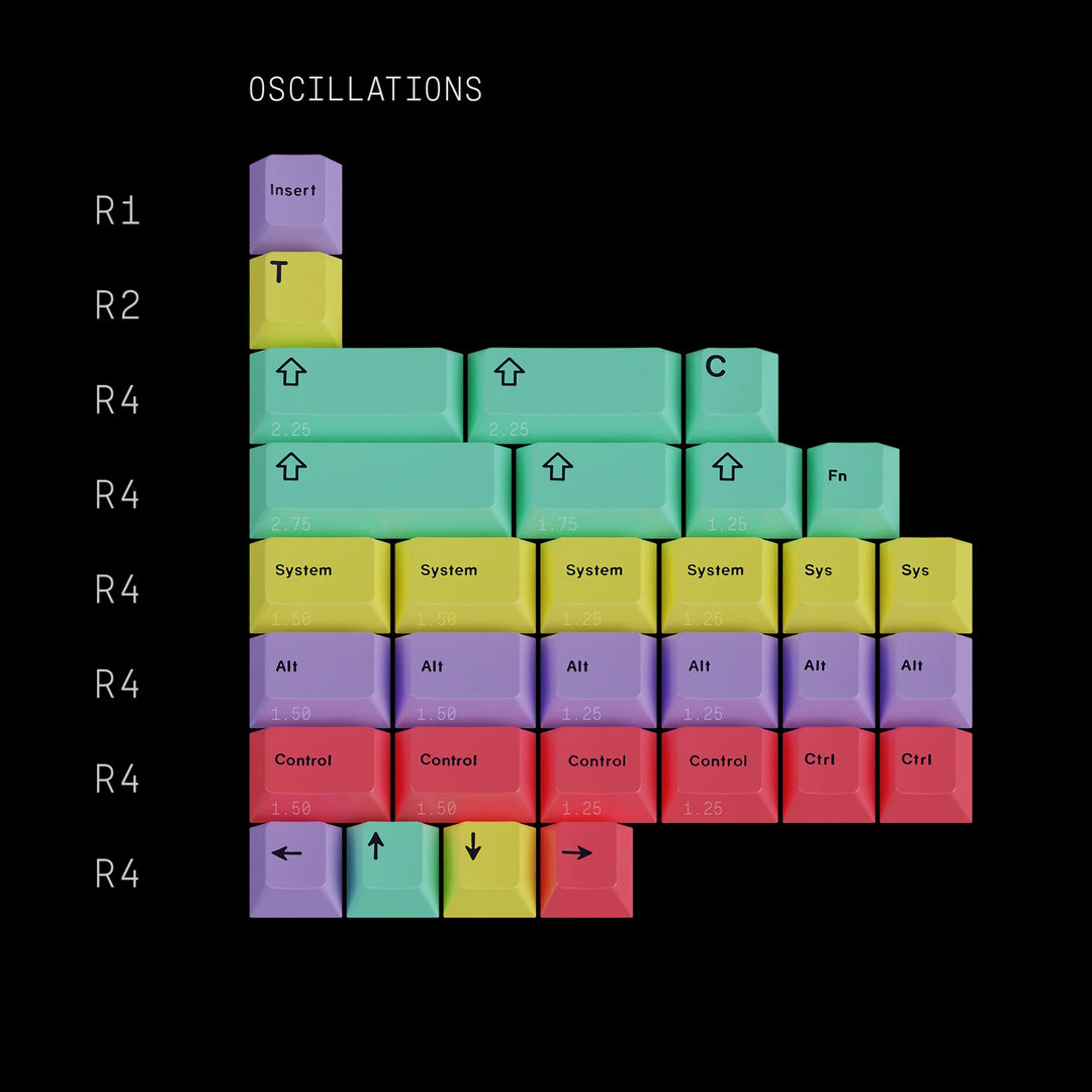 GMK CYL Darling – KBDfans® Mechanical Keyboards Store