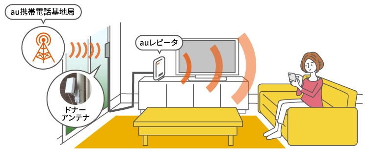 auレピータ | エリア：スマートフォン・携帯電話 | au