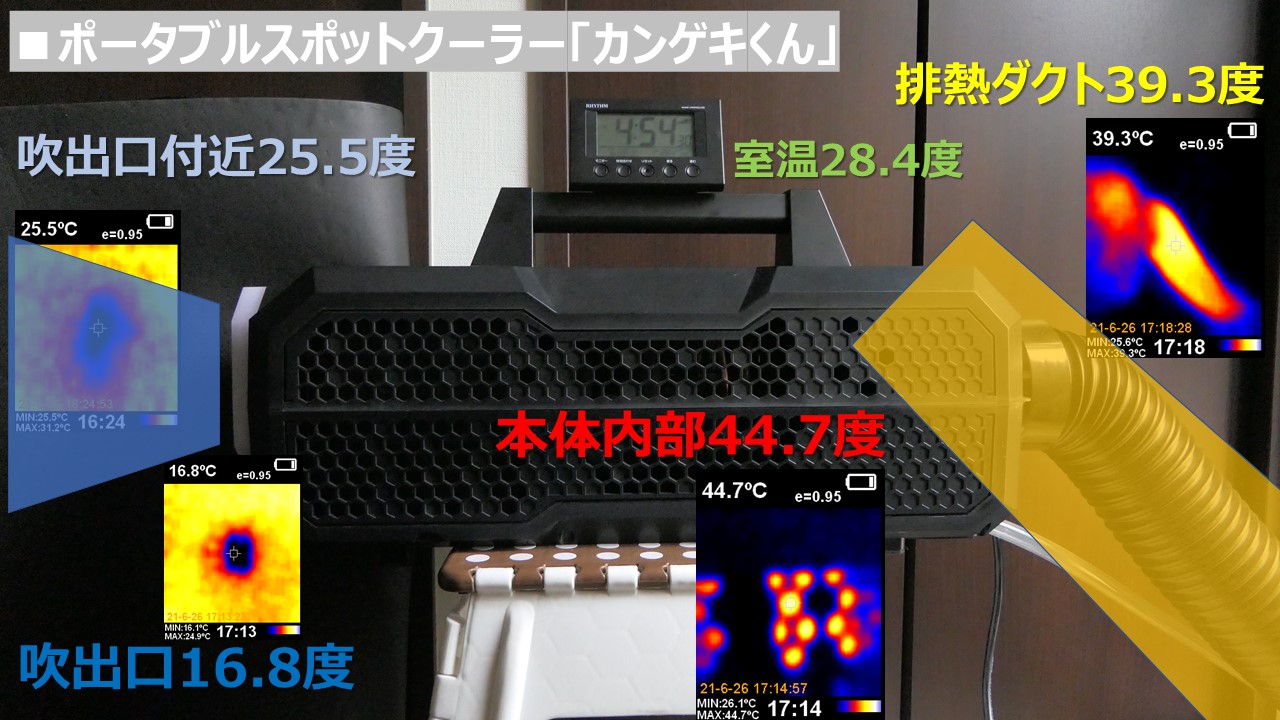 ポータブルスポットクーラー『カンゲキくん』のレビュー YNC-A160 を