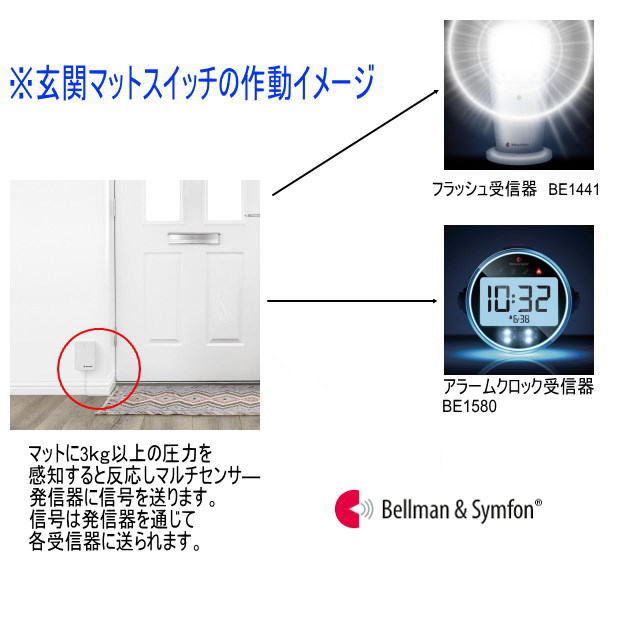 ベルマン＆シンフォーナ BE1441 フラッシュ受信機 2台セット 聴覚
