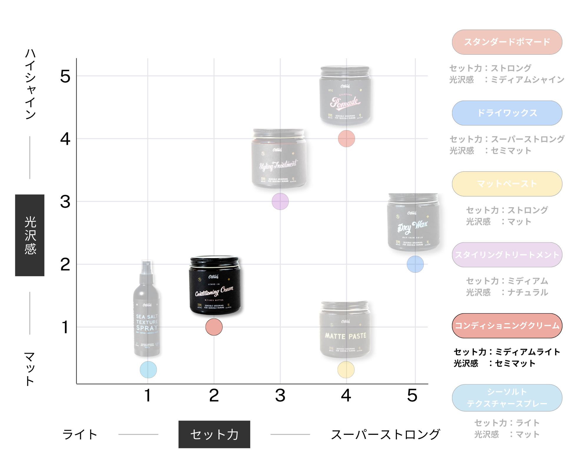 オダウズ コンディショニングクリーム O'Douds CONDITIONING CREAM – KIOSQ
