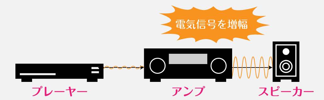 ホームシアター導入記（プロジェクターとAVアンプ/スピーカー