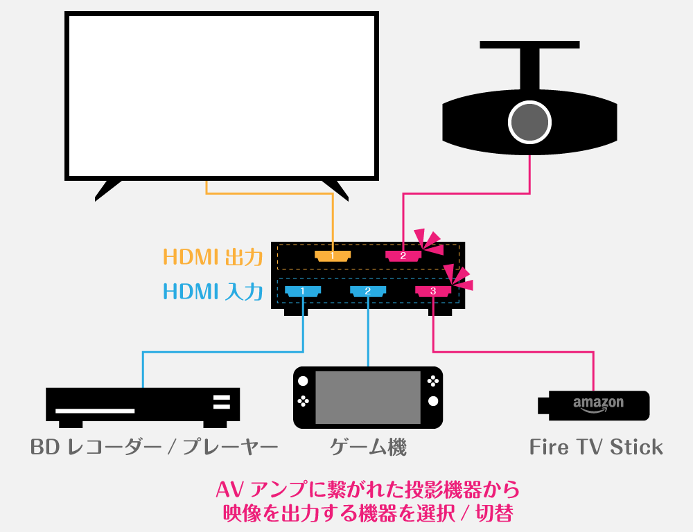 ホームシアター導入記（プロジェクターとAVアンプ/スピーカー