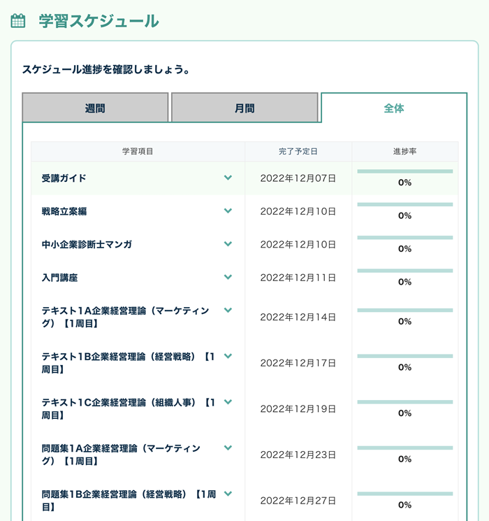 口コミ評判】フォーサイト中小企業診断士講座を受講した感想