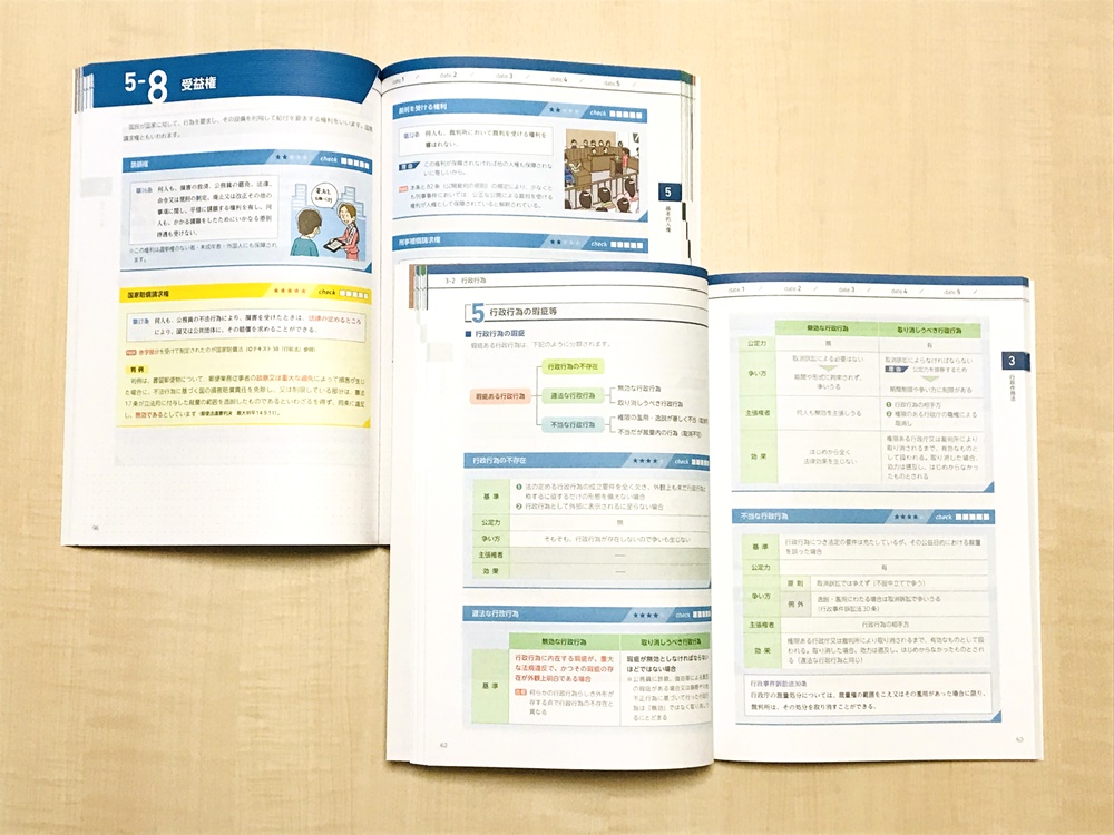 口コミ評判】フォーサイト行政書士講座を受講してわかったこと