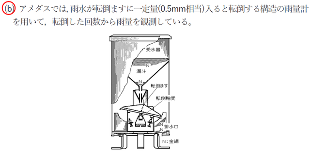 第56回気象予報士試験 専門知識