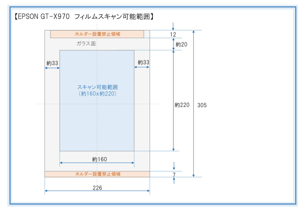 第159話 エプソン EPSON GT-X970 スキャナ用フィルムホルダーの作成