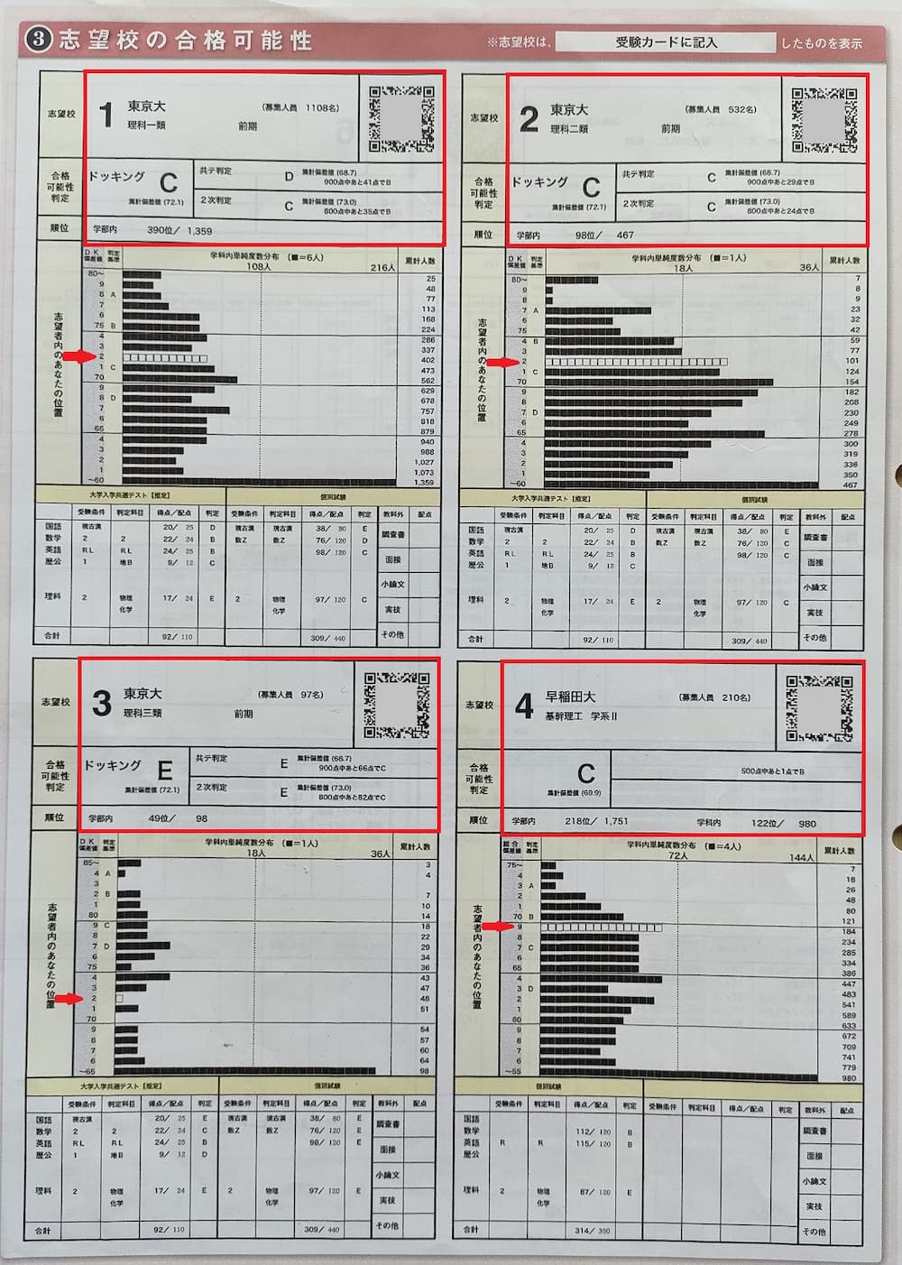 駿台ベネッセ共通テスト模試11月の結果！