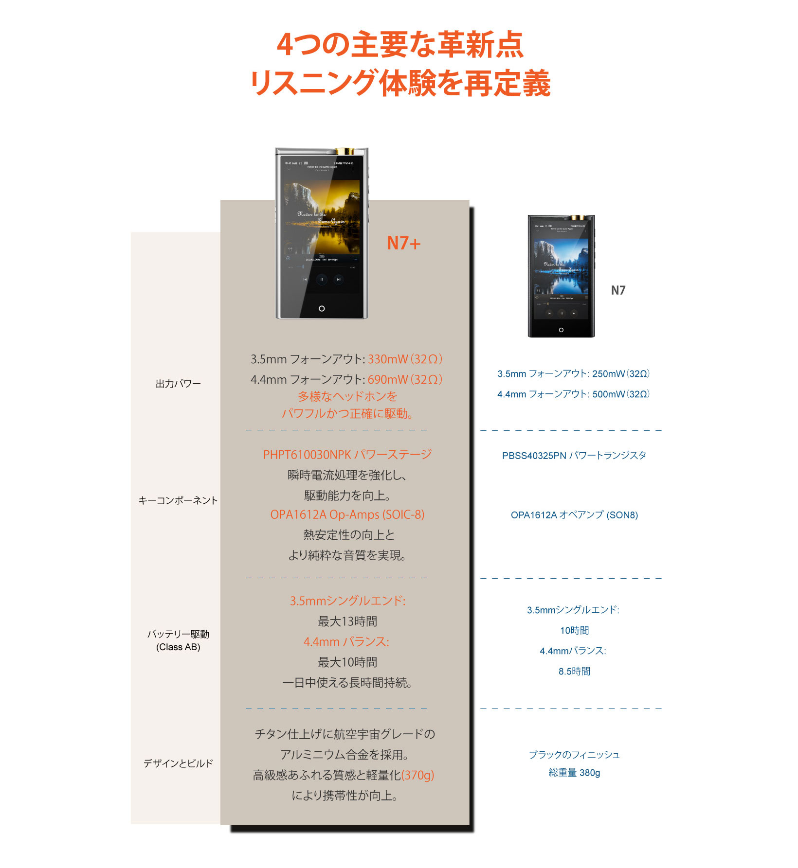 Cayin N7+ ピュア1ビットAndroidベース デジタルオーディオプレーヤー