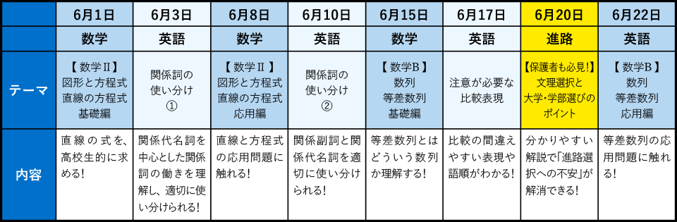 進研ゼミ 高1講座 最難関コース 7か月セット 進研ゼミ 高1講座 最
