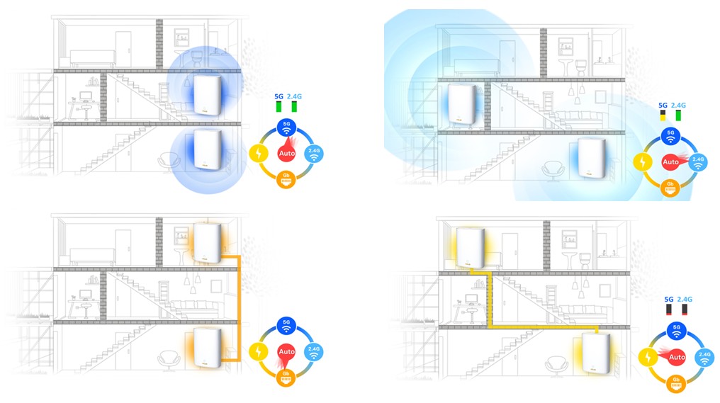 XP4] How PLC (Power-Line Communication) Mesh works on XP4 and how