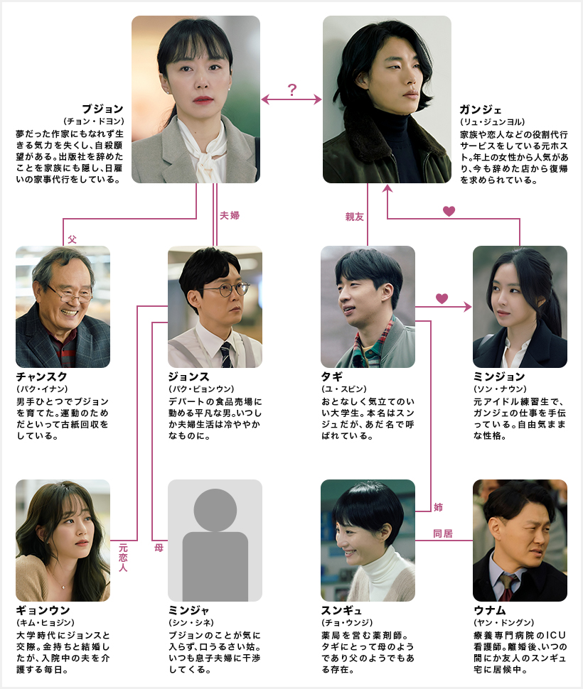 LOST 人間失格｜番組詳細｜韓流No.1 チャンネル-KNTV