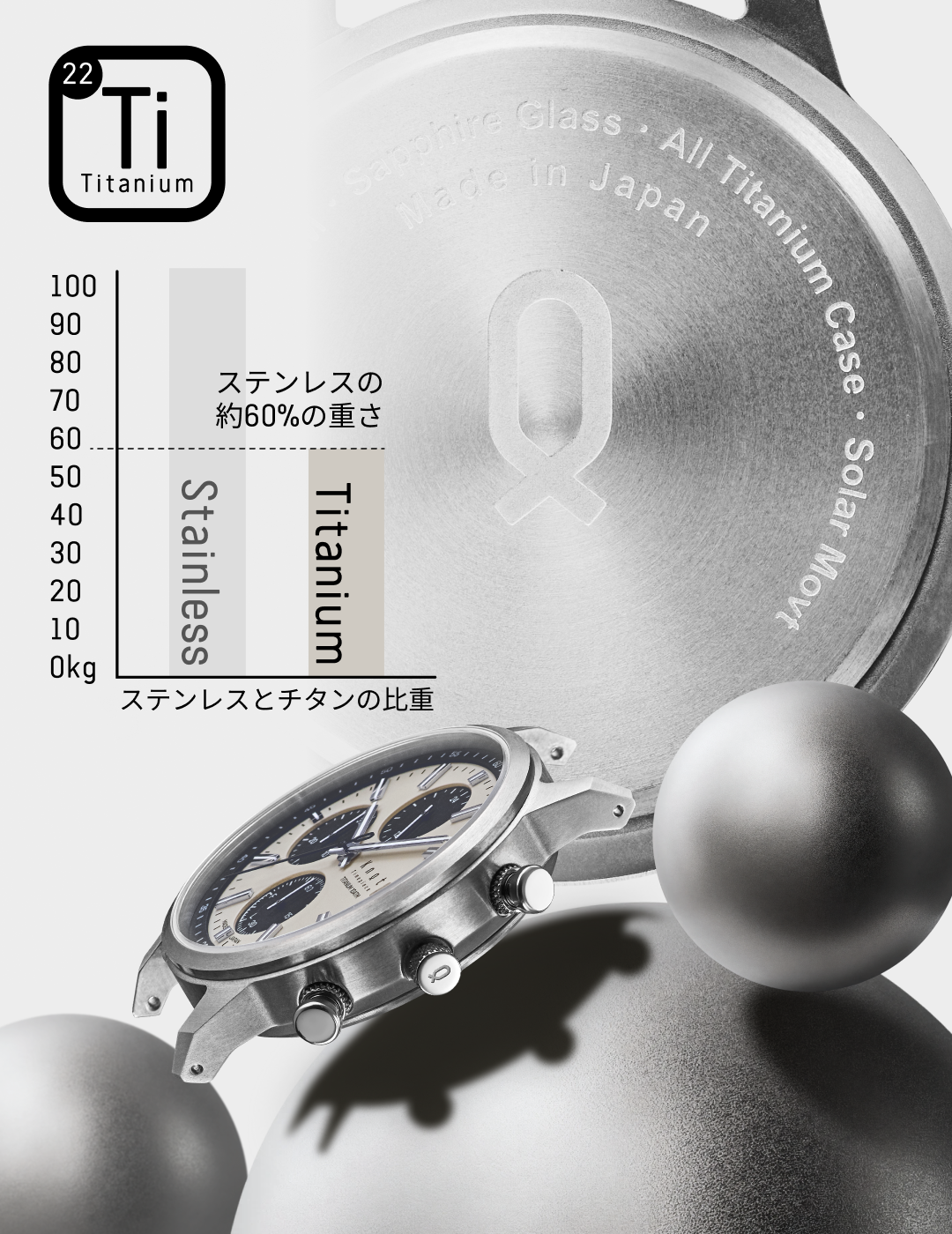 チタニウムソーラークロノグラフ40mm – Maker's Watch Knot