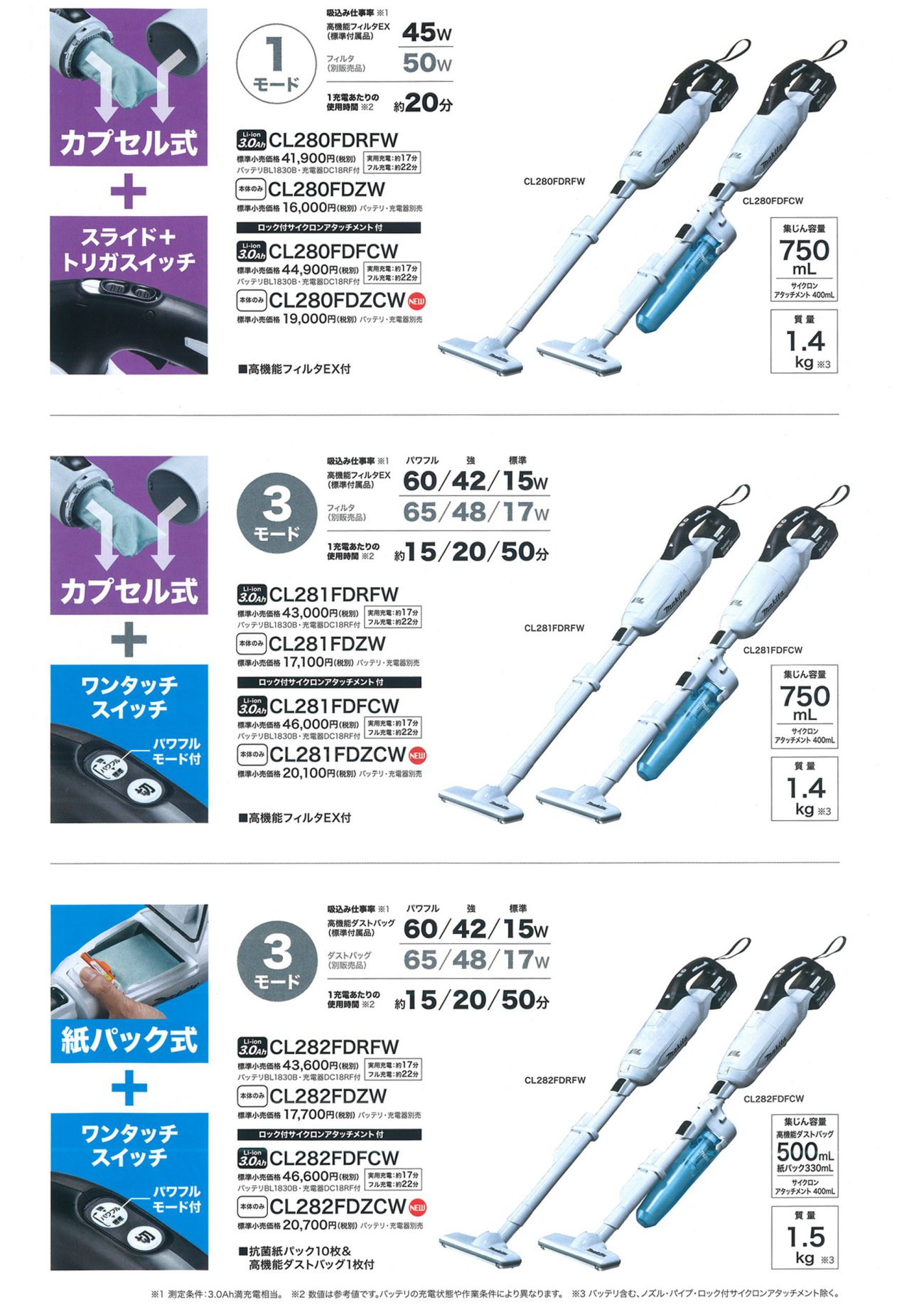 マキタ 充電式クリーナ (カプセル式&ワンタッチスイッチ) CL281FDRFW