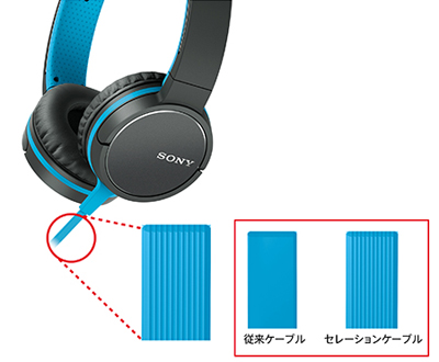 オーバーヘッドタイプのステレオヘッドホン「MDR-ZX770/ZX660」、4色の