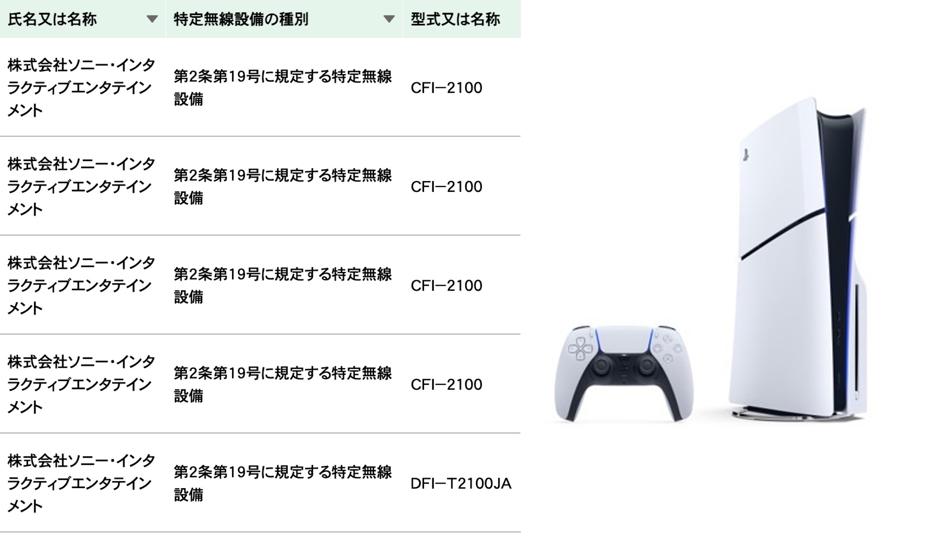 PlayStation5新型番(CFI-2100)シリーズが、総務省の技適(工事設計認証