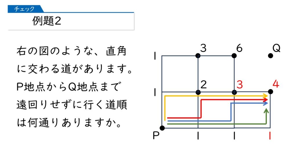 四谷大塚 予習シリーズ 算数 徹底解説 5年上第11回 場合の数・ならべ方