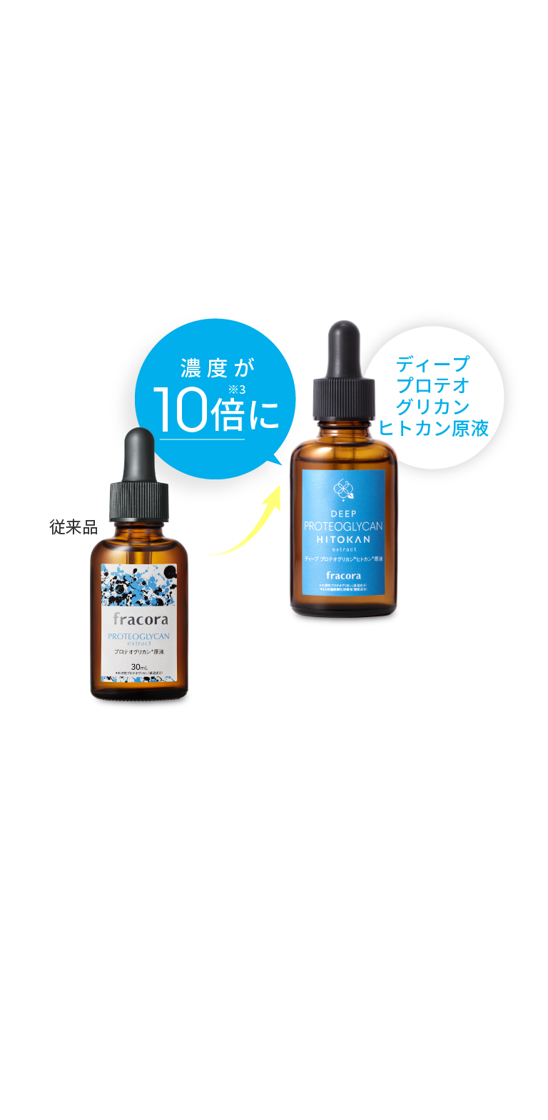 ディープ プロテオグリカンヒトカン原液 ｜FRACORA（フラコラ）公式