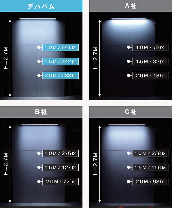 DB1200B/27 || 屋外サイン用ひさし型LED照明 ニッケンハードウエア