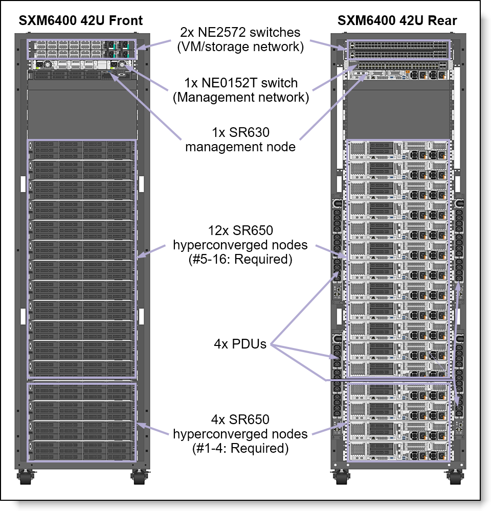 Lenovo ThinkAgile SX for Microsoft Azure Stack Hub: SXM4400