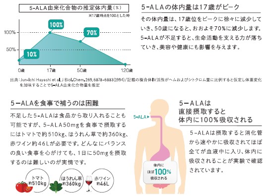 ALANOUS【アラナス】 | 取扱い商品 | 株式会社LEDEAL | 大阪・関西一円