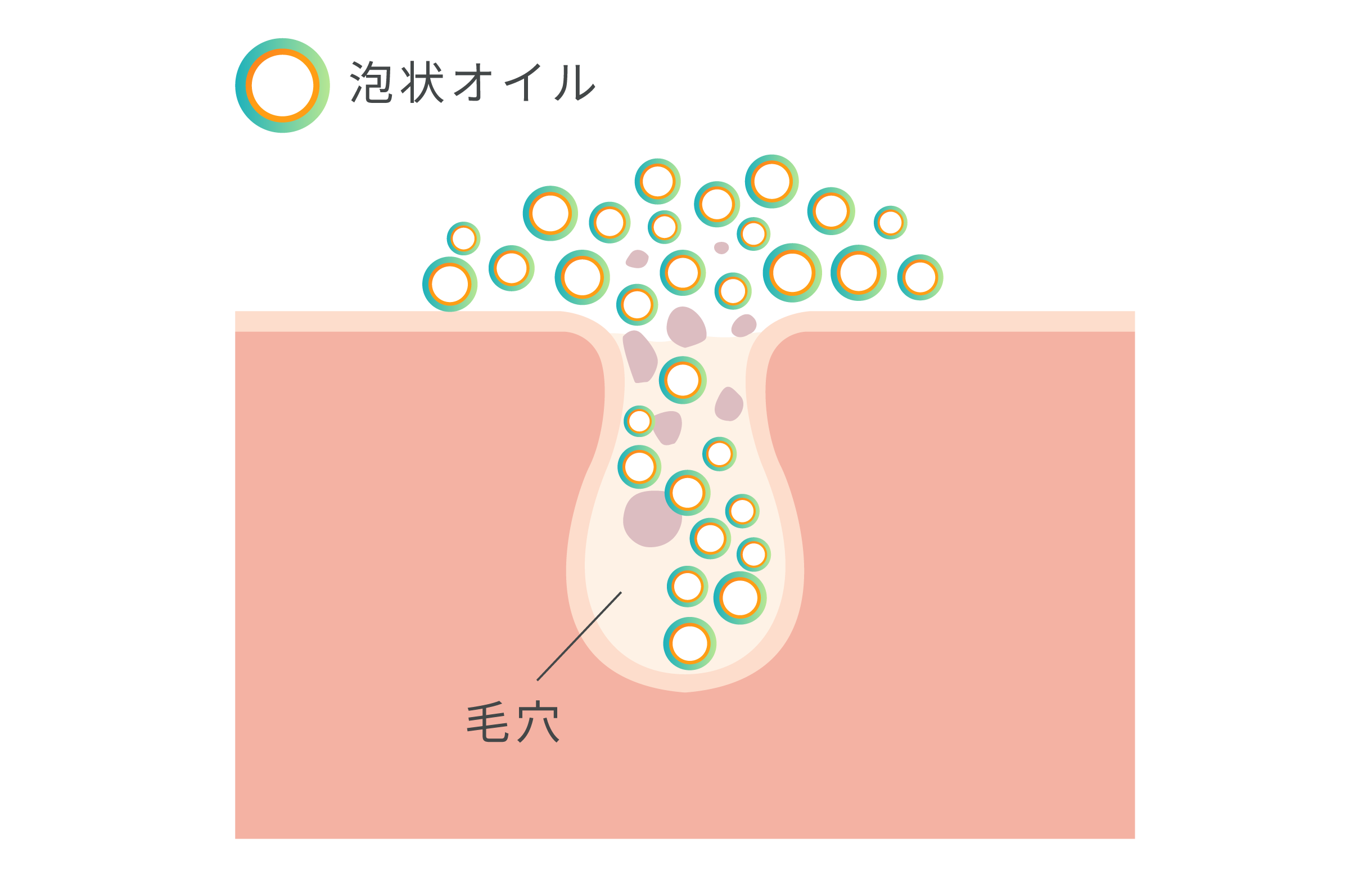 ハニームースクレンジング | レカルカ公式オンラインショップ