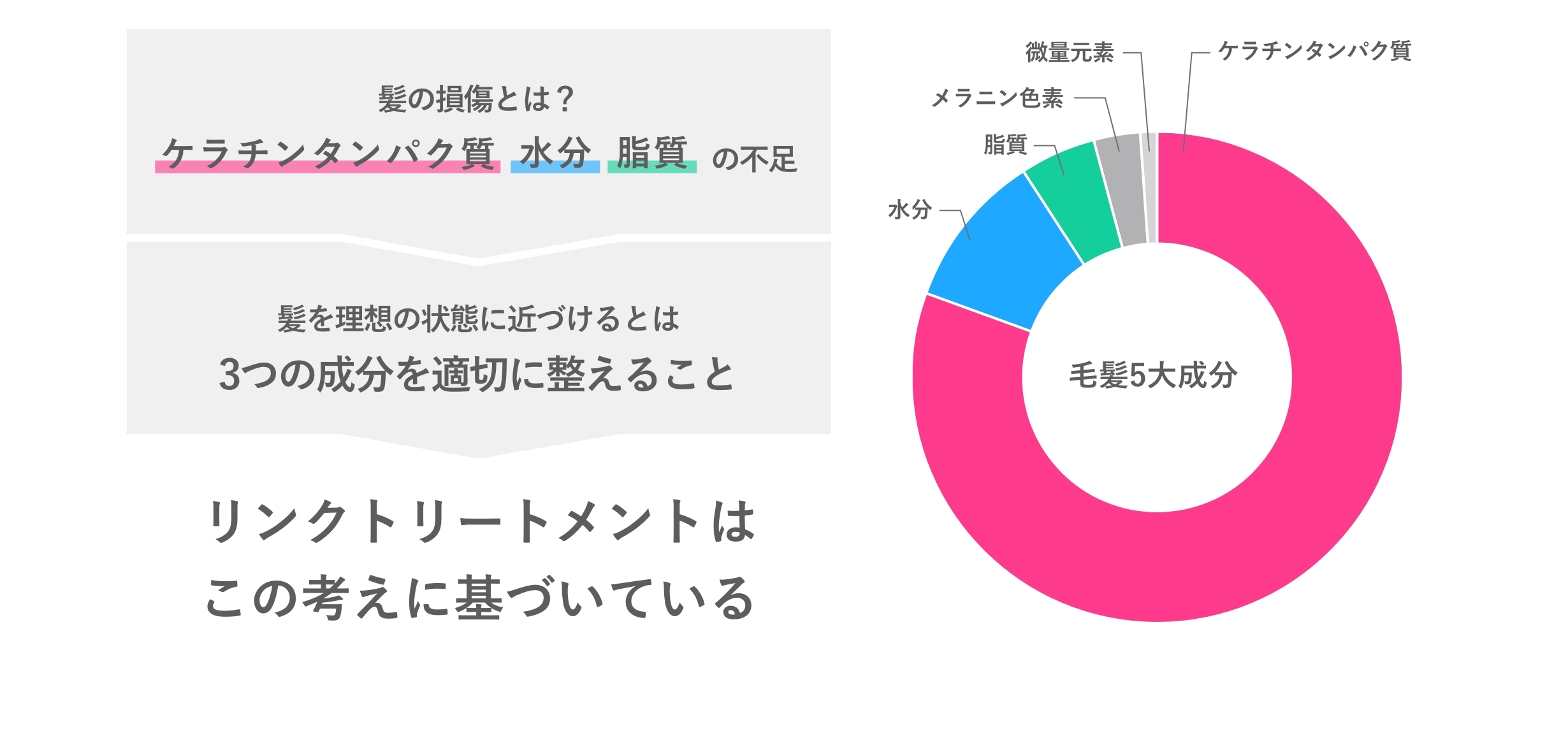 製品 – PRODUCTS | 反応型パーソナルトリートメント link（リンク）