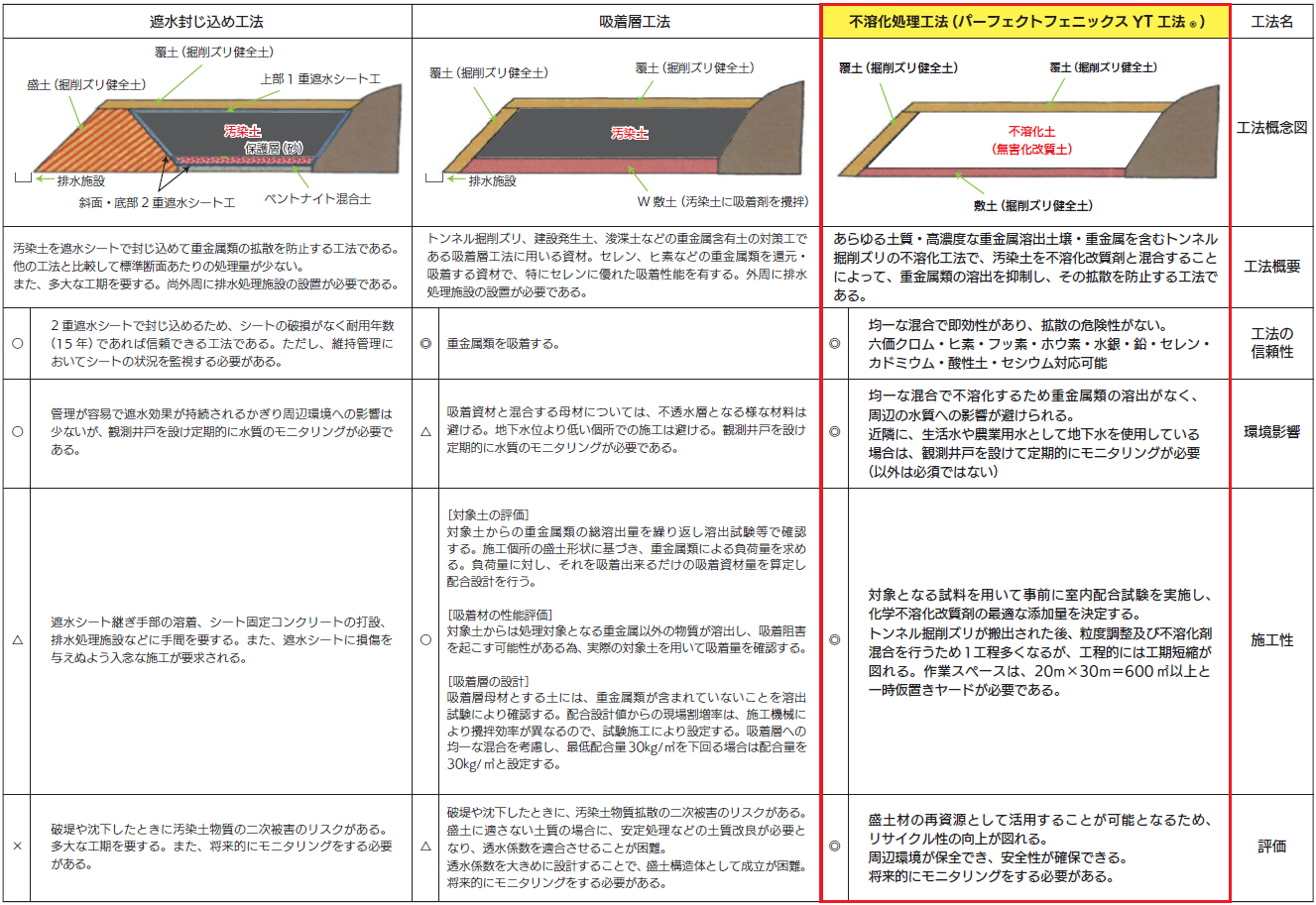 Perfect Phenix YT工法® | 株式会社 Lien du coeur