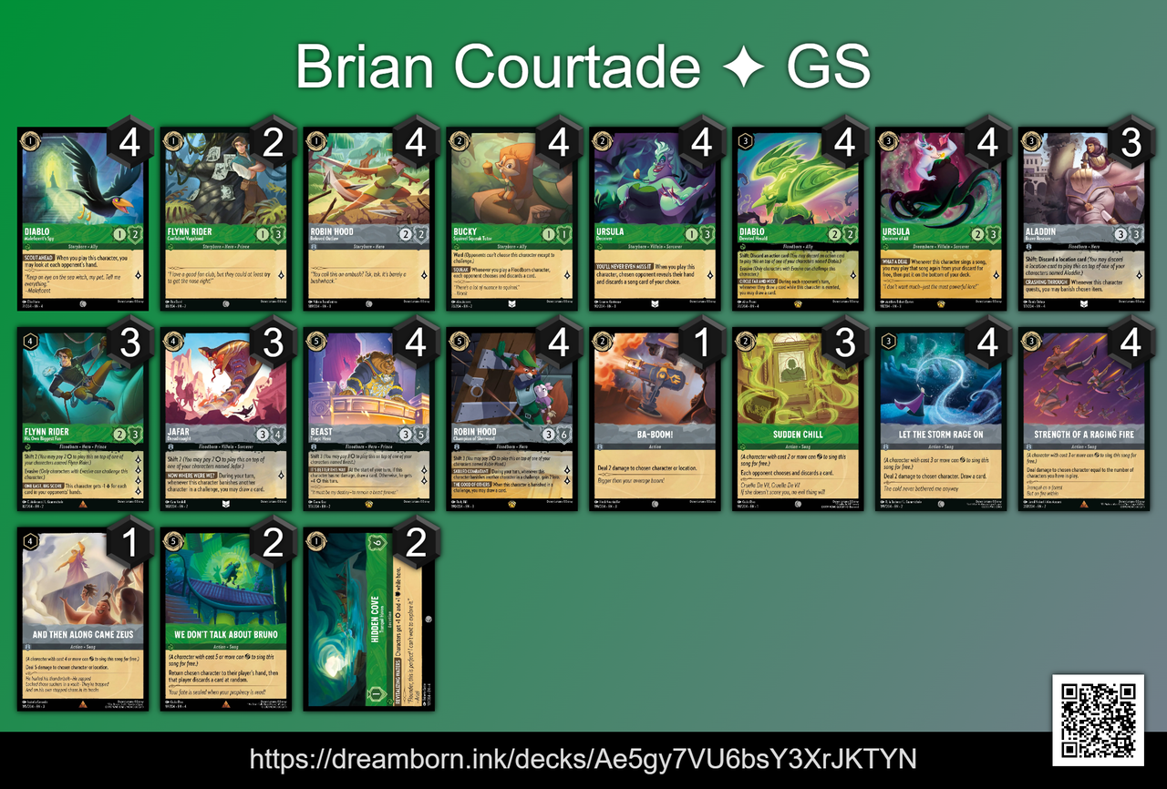 ディズニーロルカナ・チャレンジ–シカゴ の結果 : ディズニーロルカナ