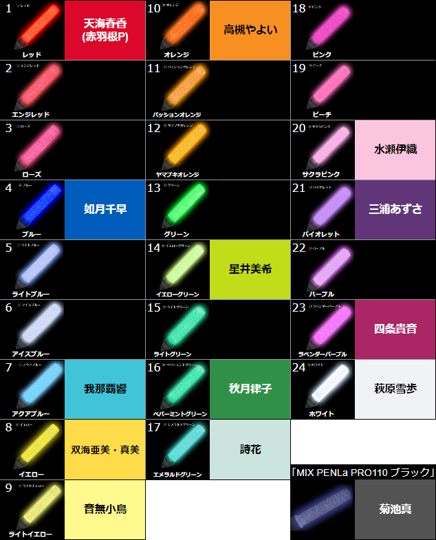 765 PM2018】PRODUCER MEETING 2018 ガールズの愛称とペンライトの色