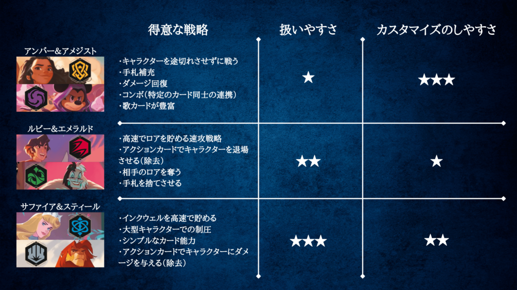 ロルカナ 構築済みデッキ24点 まとめ ディズニー・ロルカナ・TCG 日本