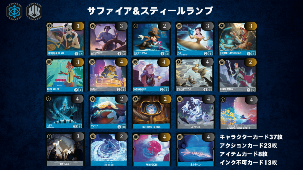 ロルカナ ルビーサファイア アイテムデッキ ロルカナ3弾環境デッキ紹介