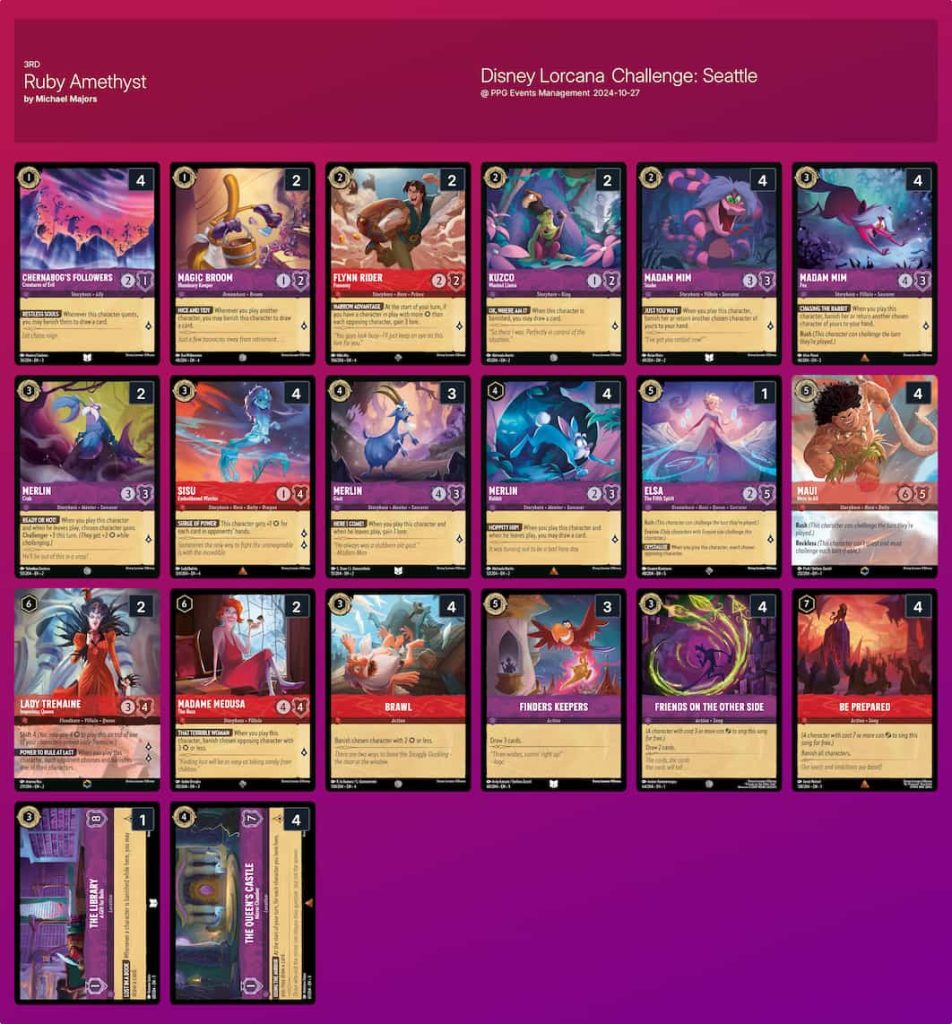 第五弾環境カード予想！「星々の輝き」ディズニーロルカナチャレンジ