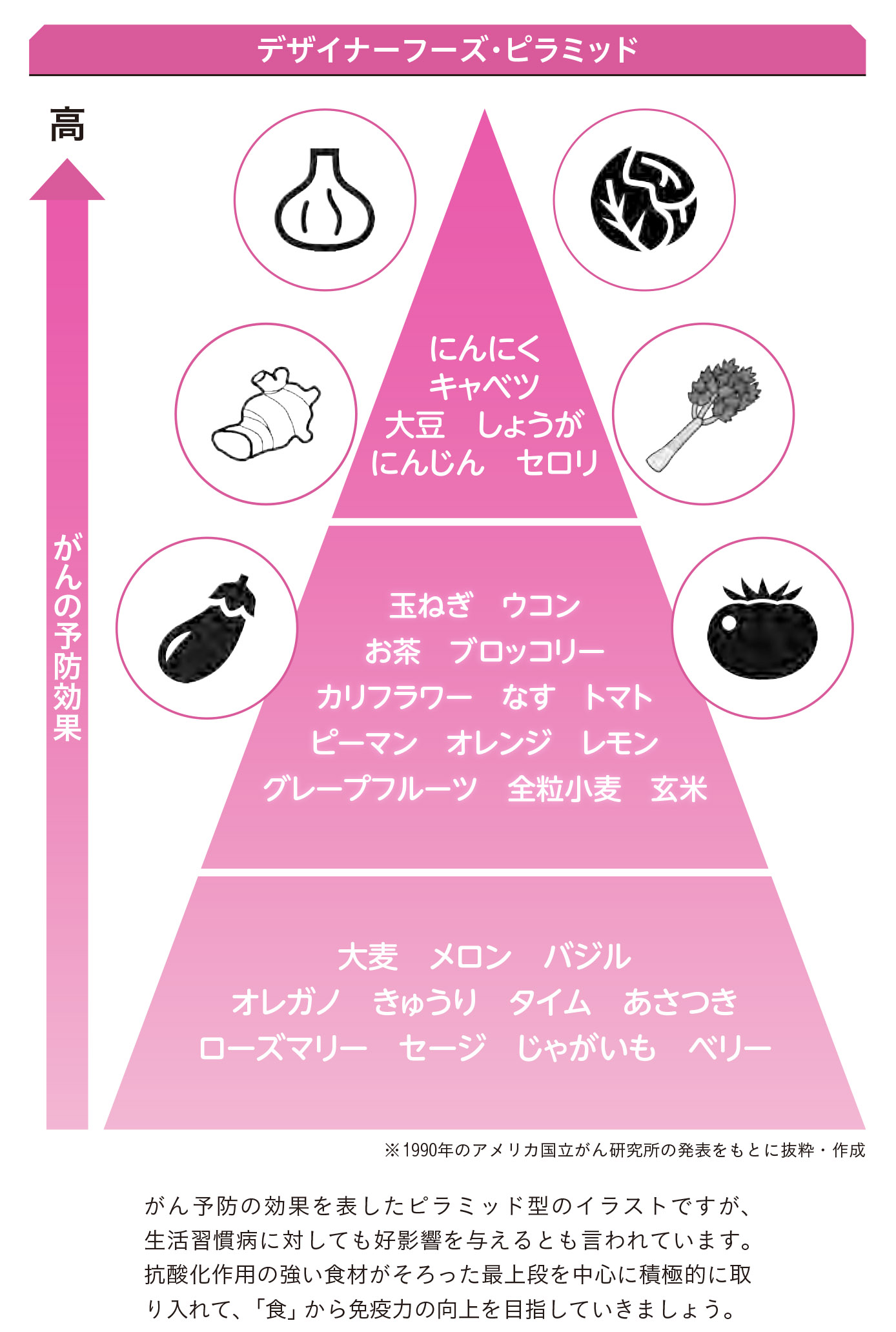 日本では3人に1人が亡くなる病？！がん予防と免疫力向上を同時に実現