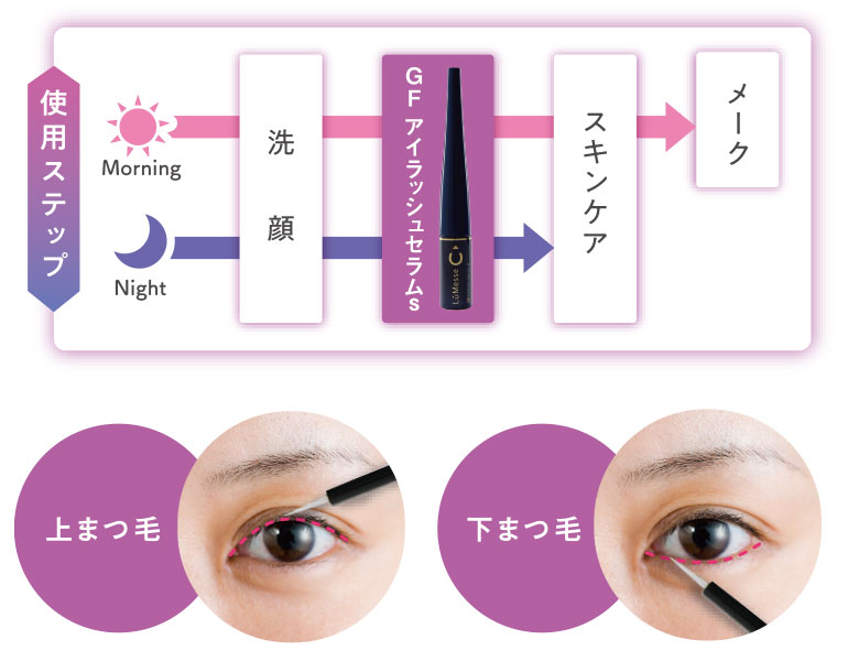 LuMesse GF Eyelash Serum 3本セット GF アイラッシュセラムs