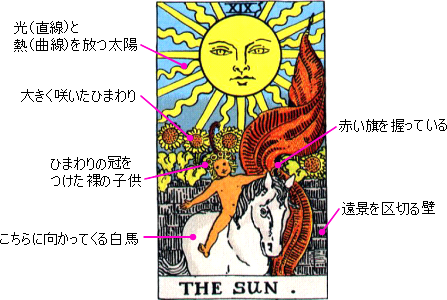 ⅩⅨ 太陽 | タロットカードの意味 Lyrical Cards