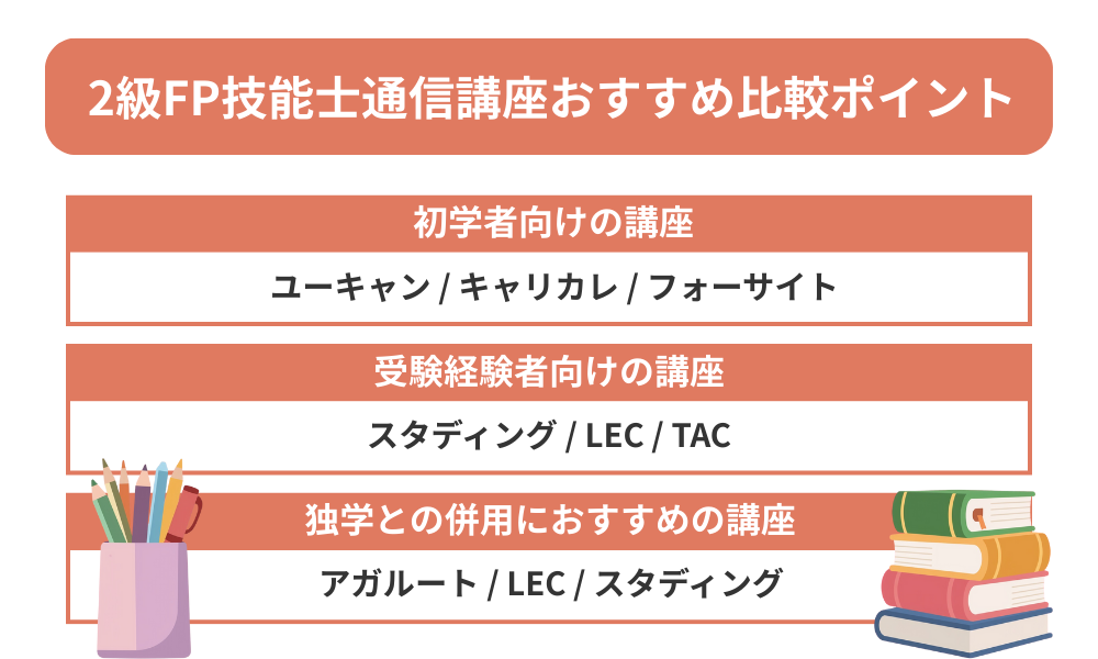 2級FP技能士の通信講座おすすめ7選！料金・合格率・サポート内容を徹底