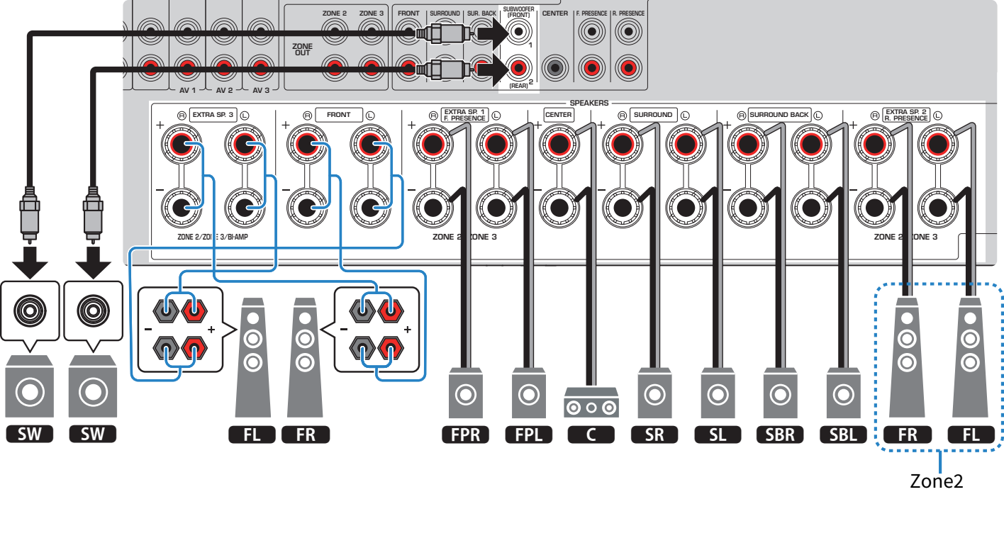 RX-A8A | 7.2.2 Bi-Amp +1Zone