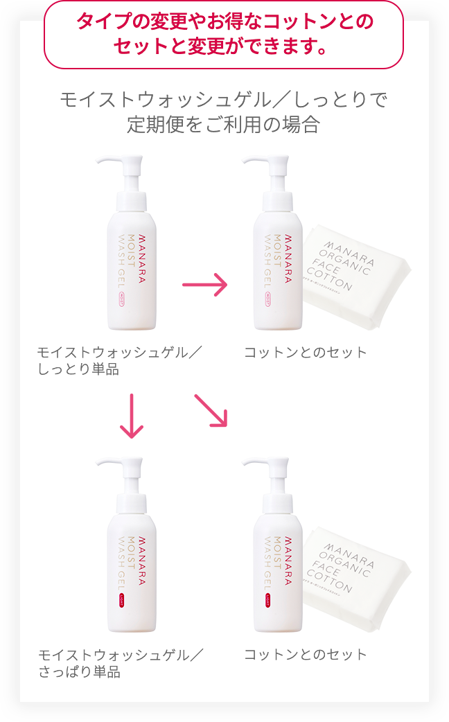 モイストウォッシュゲル | [公式]マナラ化粧品