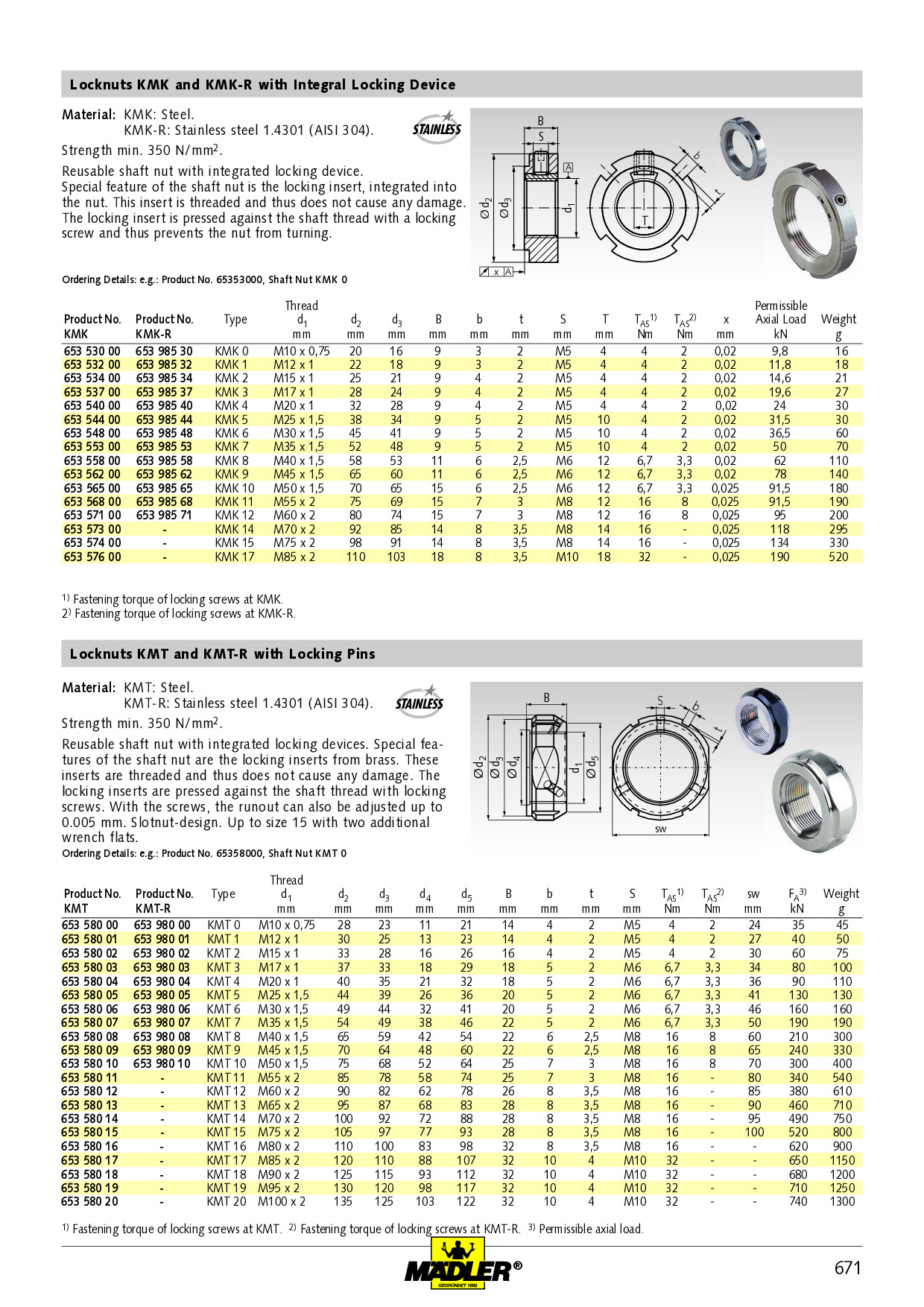 Locknut KMT 15 M75x2 PN: 65358015 – Maedler North America