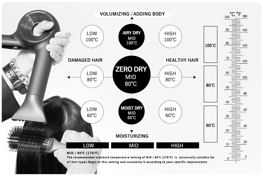 Holistic Cure Dryer Zero│Holistic Cures