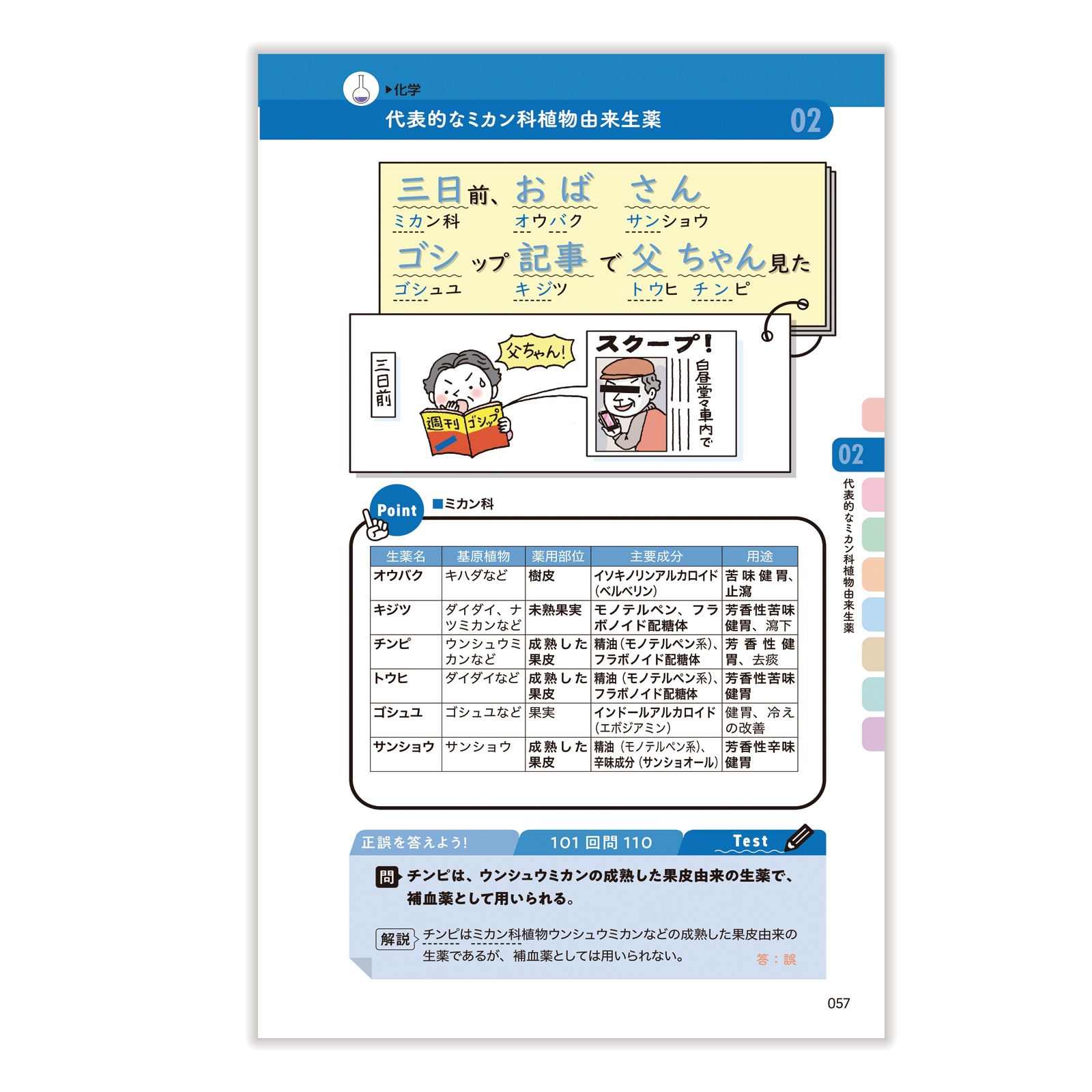 イラスト付ゴロで攻略！ 薬剤師国家試験頻出333 | 薬学生全般 | 薬ゼミ