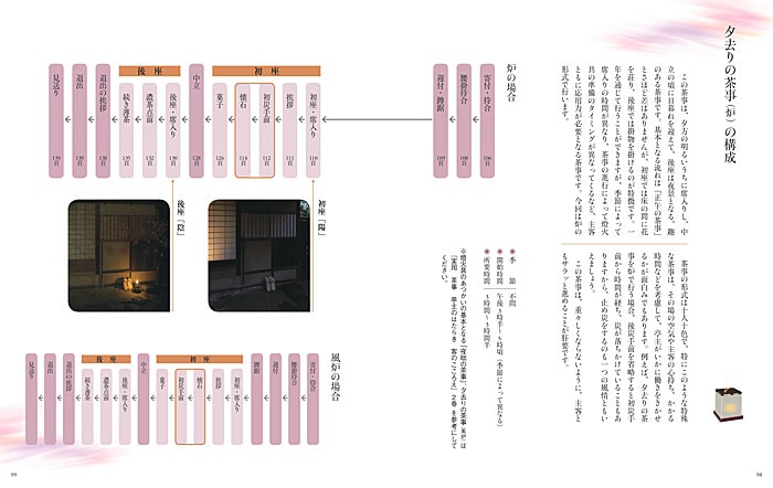 実用 茶事 応用編 1 | すべての商品 | 淡交社 本のオンラインショップ