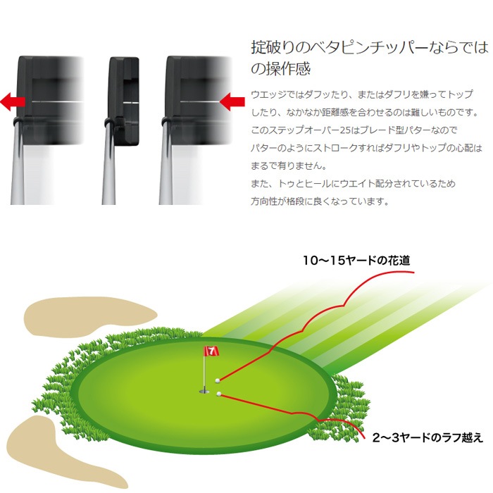 Lynx リンクス STEP OVER 25 パターチッパー | ゴルフクラブ,メーカー