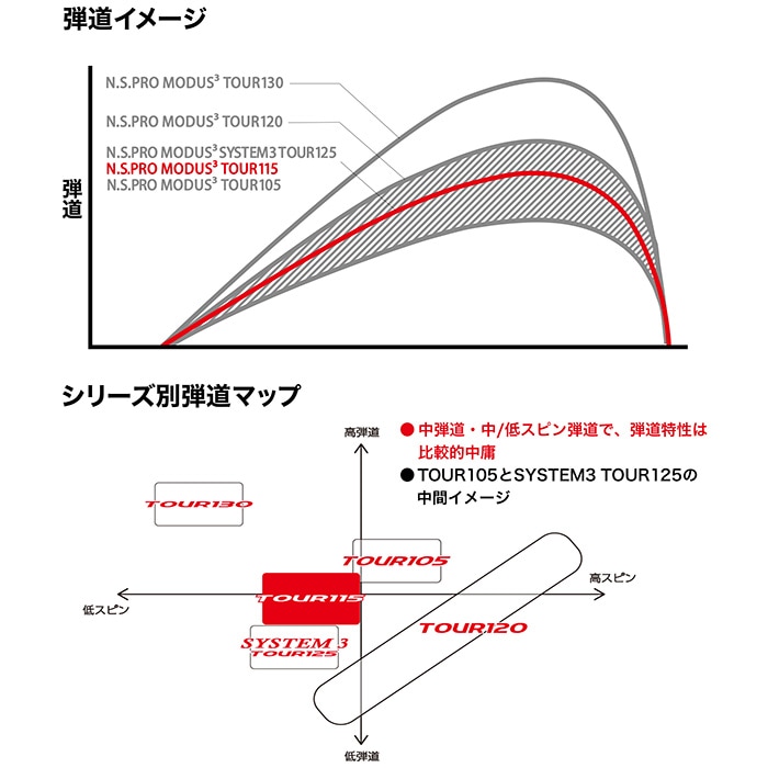 日本シャフト モーダス3 ツアー115 アイアン用 単品販売 N.S.PRO
