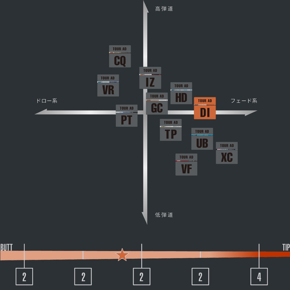 グラファイトデザイン TOUR AD DI BLACK ツアーAD DI ブラック 日本