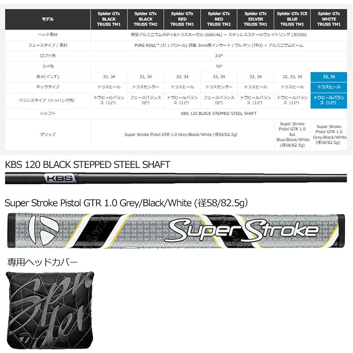 テーラーメイド スパイダー GT X ブラック TM1 トラスヒール パター