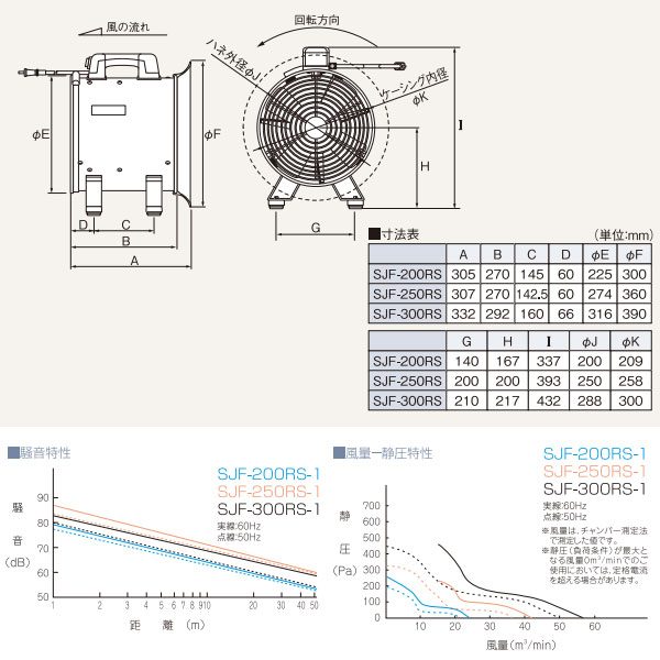 ユアサプライムス.com｜スイデン Suiden ジェットスイファンRSシリーズ