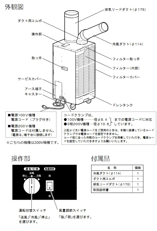ユアサプライムス.com｜スイデン スポットエアコン SS-28WJ-3 クール