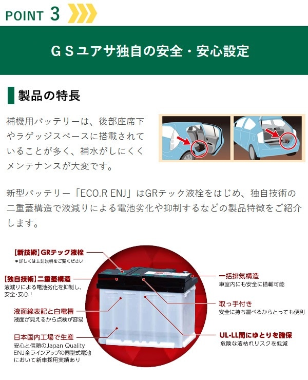 ユアサプライムス.com｜GSユアサ 自動車用 バッテリー ECO.R ENJ